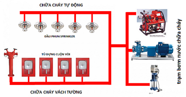 http://3tphamgia.com/cong-ty-3t-pham-gia-chuyen-thi-cong-he-thong-pcccuy-tin